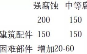 临夏安特佳耐固防腐带您了解耐腐蚀涂层防护机理与涂层钢腐蚀破坏原因及防护